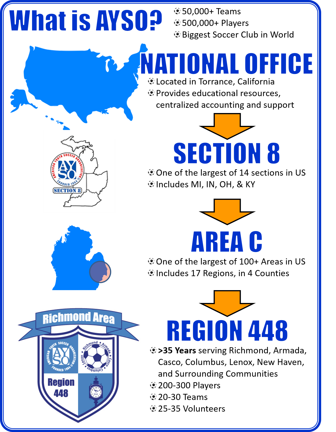 Region Information Sheet